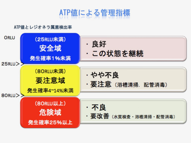 日野市 築１３年アカのようなものが浮いてきて市販の洗浄剤では取れない | 風呂釜洗浄業者｜世田谷衛生環境ラボ